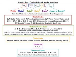 G-Shock_Model_Numbers