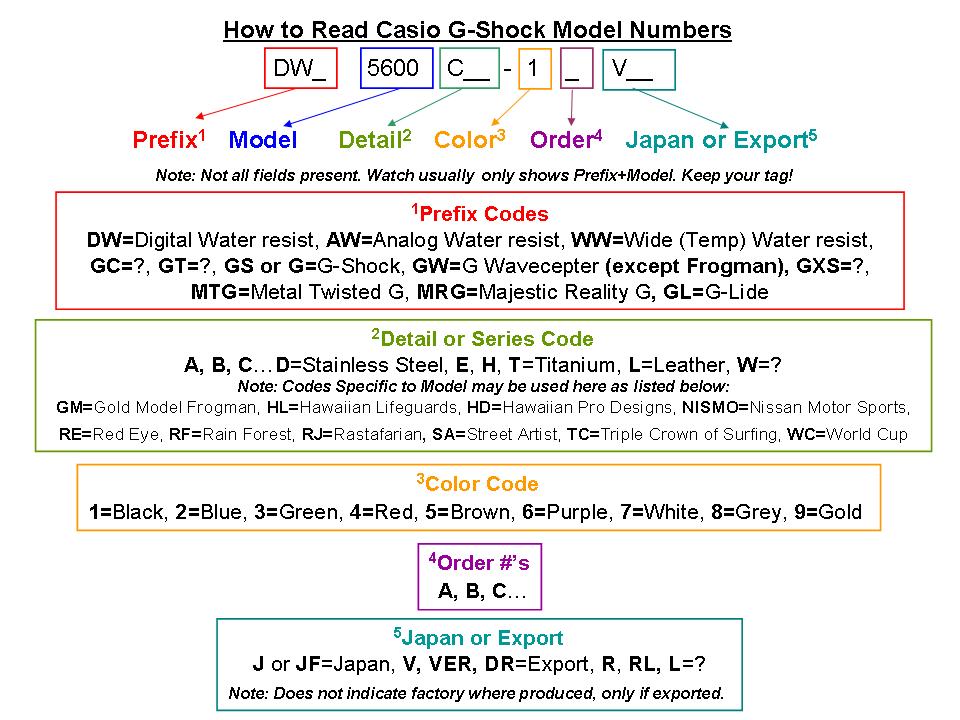 G-Shock_Model_Numbers.jpg